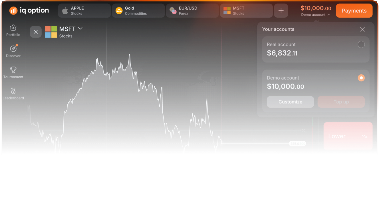 Demo trading platform