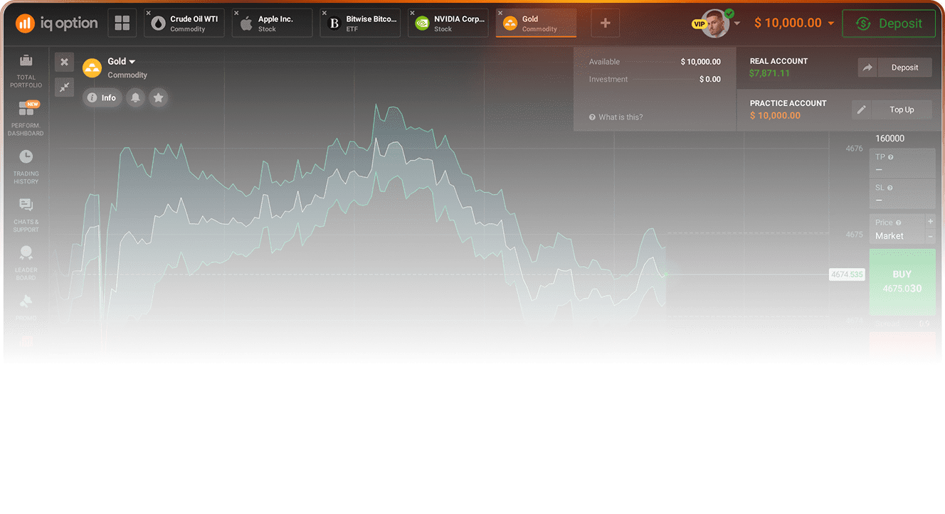 Demo trading platform