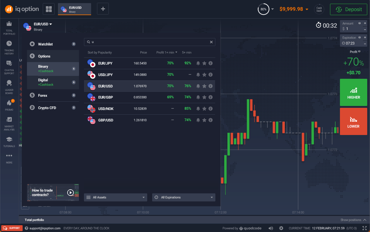 Tutorial de tranzacționare cu opțiuni binare IQ Option () | Ghid