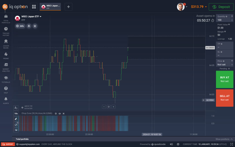 Daytrading Demo Account Ultimate Trading With Iq Option